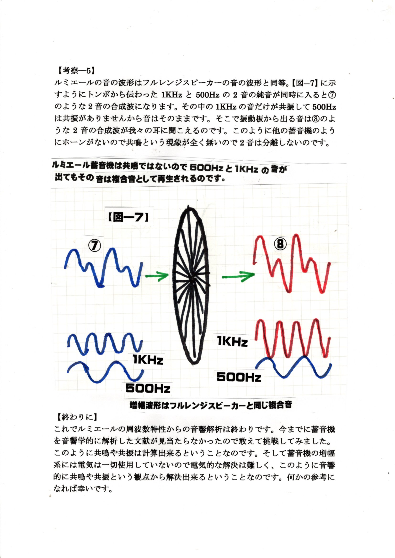 研究レポート;横浜蓄音器ミュージアム