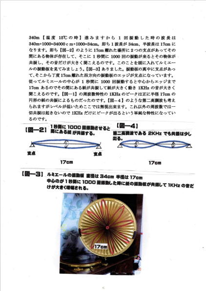 研究レポート;横浜蓄音器ミュージアム